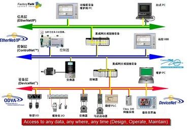 计算机控制系统(天津大学自动化学院研究生课件)第七章