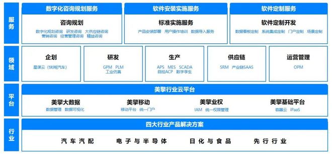 九三集团中国数字化年会 携美云智数获"国有企业数字化典范案例"