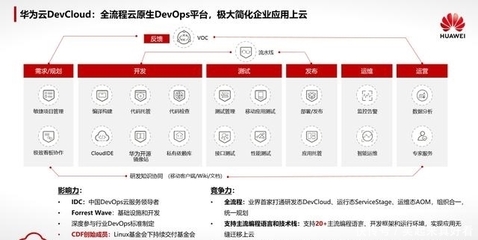 终于找到应用敏捷与安全共存的有效路径